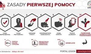 Dlaczego warto udzielać pierwszej pomocy? Kluczowe powody ratujące życie