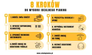 8 kroków do wyboru idealnego pianina: budżet, klawiatura, brzmienie, funkcje, recenzje, wypróbowanie, marki pianin, akcesoria.