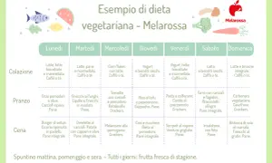 Esempio dieta vegetariana Melarossa per perdere 5 kg in una settimana. Piano settimanale con colazione, pranzo e cena.