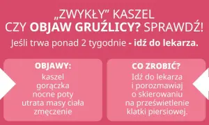 Czy zwykły kaszel to objaw gruźlicy? Sprawdź objawy: kaszel, gorączka, nocne poty, utrata masy ciała, zmęczenie. Idź do lekarza.
