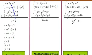 Kiedy równanie ma nieskończenie wiele rozwiązań? Odkryj kluczowe zasady