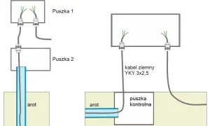 Schemat zasilania bramy wjazdowej: Opcja A z dwiema puszkami, Opcja B z puszką kontrolną i kablem YKY 3x2,5.