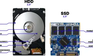 Porównanie dysku HDD i SSD. Widoczne są części: dyski, napęd, głowica, pamięć flash i kontroler.