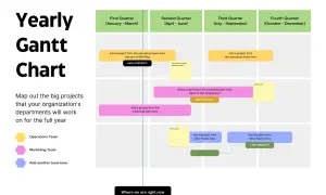 Un diagramma di Gantt annuale che mostra i progetti dei team Operazioni e Marketing, con priorità alta, media e bassa.