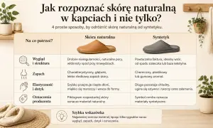 Tabela porównująca skórę naturalną i syntetyk w kapciach. Oznaczenia producenta pomagają rozpoznać materiał.