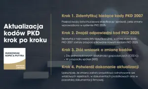 Zmiana PKD w KRS: Jakie dokumenty są niezbędne, aby uniknąć problemów?