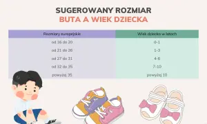 Rozmiar 5 butów dziecięcych: UK czy US? Tabela i idealne dopasowanie