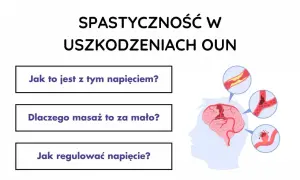 Spastyczność w uszkodzeniach OUN. Grafika przedstawia mózg i naczynia krwionośne, sugerując problemy z napięciem mięśniowym.