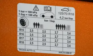 Skoda Fabia jakie opony rozmiar – uniknij kosztownych błędów przy wyborze