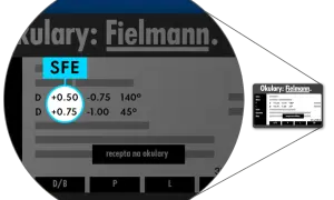 Recepta na okulary z soczewkami plusowymi (+0.50, +0.75) sugeruje dalekowzroczność. Czy to plusy czy minusy? To plusy, poprawiające widzenie z daleka.