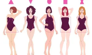 Ilustracja pokazuje pięć typów sylwetek kobiecych: trójkąt, odwrócony trójkąt, koło, prostokąt i klepsydra. Każda figura kolumna jest otoczona odpowiednim kształtem geometrycznym.