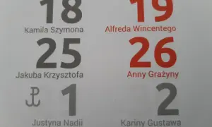 Imieniny Szymona wypadają 25 dnia miesiąca. Kalendarz pokazuje też inne imieniny i daty.