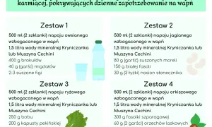 Wapń w karmieniu piersią: Czy chronisz swoje kości?