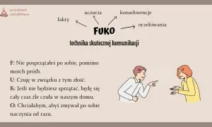 Ilustracja pokazuje parę w trakcie kłótni, symbolizującą trudną rozmowę w związku. Technika FUKO pomaga w skutecznej komunikacji.