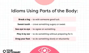Lista de modismos con partes del cuerpo: "Break a leg" (buena suerte), "sweet tooth" (antojo dulce), "see eye to eye" (estar de acuerdo), "play it by ear" (improvisar), "drag your feet" (retrasarse).