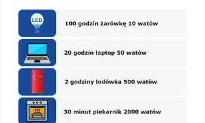 Ile to jest 1 kW? Prosty przewodnik po jednostkach energii