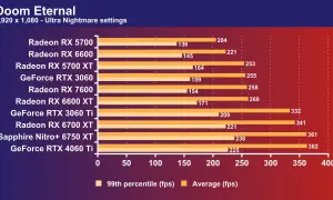 Doom Eternal: RX 7600 vs RTX 4060 im Vergleich. Die RTX 4060 Ti übertrifft die RX 7600 bei Ultra Nightmare-Einstellungen.