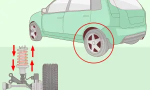Ilustración de un coche y su sistema de suspensión. El sistema de suspensión sirve para absorber impactos y mantener las ruedas en contacto con el suelo.