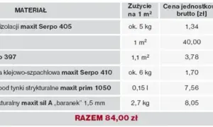 Ile kosztuje ocieplenie budynku? Ceny, dotacje i jak zaoszczędzić