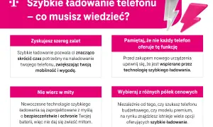Jak szybko naładować telefon? Dowiedz się o zaletach, mitach i dostępności technologii szybkiego ładowania.