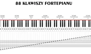Nauka czytania nut na pianinie: praktyczne wskazówki dla początkujących