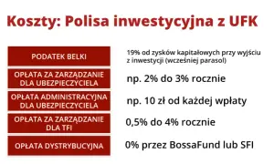 UFK: Co to jest? Ryzyka, koszty i jak odzyskać pieniądze