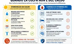 Carenza vitamina B12: sintomi neurologici come difficoltà di memoria e concentrazione, pallore, fiato corto. Non migliora col riposo.