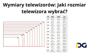 Tabela porównująca wymiary telewizorów, od 32 do 85 cali, z uwzględnieniem szerokości, wysokości i powierzchni.