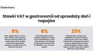 Stawka VAT na catering: 8% czy 23%? Wyjaśniamy!