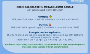 Calcola quante calorie si bruciano al giorno con la formula di Harris-Benedict. Esempio pratico per Elisa: 1527,4 kcal giornaliere.