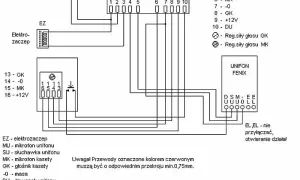 Jak podłączyć domofon - proste kroki dla analogowych i cyfrowych systemów