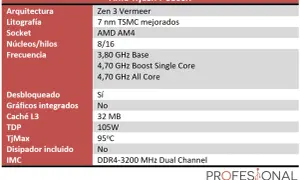 Especificaciones del AMD Ryzen 7 5800X: arquitectura Zen 3, 8 núcleos/16 hilos, frecuencia base 3.80 GHz, boost 4.70 GHz, TDP 105W.