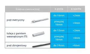 Kotwa w płynie: Sekrety trwałego montażu. Uniknij błędów!
