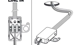 Ilustracja przedstawia schemat podłączania przewodów do kostki elektrycznej z oznaczeniami L, N i symbolem uziemienia.