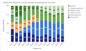 Rentowność 10-letnich obligacji 2026: Czy 5,10% to Twój zysk?