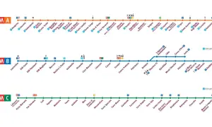 Schemat metra w Rzymie: linie A (pomarańczowa), B (niebieska) i C (zielona). Komunikacja miejska Rzymu na wyciągnięcie ręki.