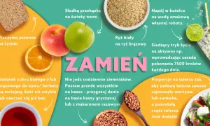 Jak zrobić zdrowe słodycze? Sprawdzone przepisy i zamienniki