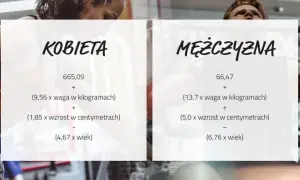 Ile powinien trwać trening siłowy na redukcji? Ochrona mięśni to klucz!