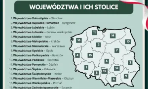 Mapa Polski z zaznaczonymi granicami województw i ich stolicami. Lista zawiera wszystkie 16 województw, np. Mazowieckie z Warszawą.