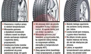 Opony całoroczne czy sezonowe? Analiza, koszty, bezpieczeństwo!