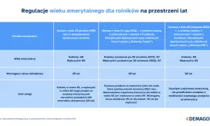Słowacja: Emerytura 700+ euro? Kwoty, wiek, zasady dla Polaków