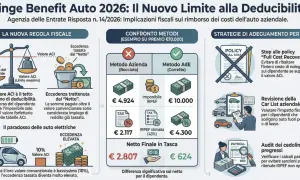 Esempi di fringe benefits auto: confronto metodi, impatto fiscale e strategie HR. Il valore ACI è il tetto massimo di deducibilità.