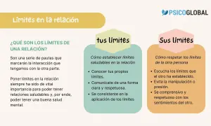 Infografía sobre límites en la relación, cómo establecer los tuyos y respetar los de otros, evitando el afecto intermitente.