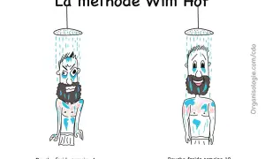 La méthode Wim Hof : douche froide semaine 1 (visage furieux) vs semaine 10 (visage joyeux). L'iceman Wim Hof transforme l'inconfort en bien-être.