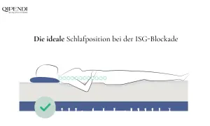 Die ideale Schlafposition bei ISG-Blockade: Rückenlage mit gestreckten Beinen und gestütztem Nacken. Ein Häkchen symbolisiert die richtige Haltung.