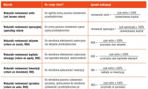 Wskaźnik rentowności sprzedaży brutto: klucz do zyskowności firmy