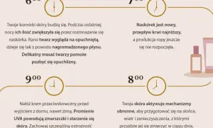 Pryszcze bez recepty: apteczne hity. Jak dobrać lek dla siebie?