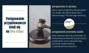 Młotek sędziowski i tekst o postępowaniu przygotowawczym w sprawie karnej. Adwokat sprawa karna.