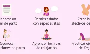 Clases de preparación al parto: plan, dudas, pareja, contracciones, relajación y ejercicios.