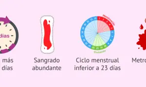 Señales para saber si me va a bajar la regla: duración >8 días, sangrado abundante, ciclo <23 días o metrorragia.